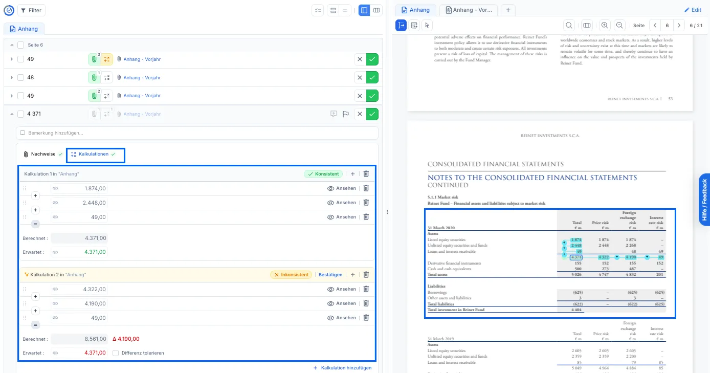 Notes Auditor with the calculations tab open: two calculations built from the figures 1,874.00, 2,448.00 and 49.00. The first is marked consistent, with a calculated and an expected total of 4,371.00; the second is flagged inconsistent, its calculated 8,561.00 against an expected 4,371.00 and a difference of 4,190.00. The source figures are highlighted in the annual-report page shown on the right.