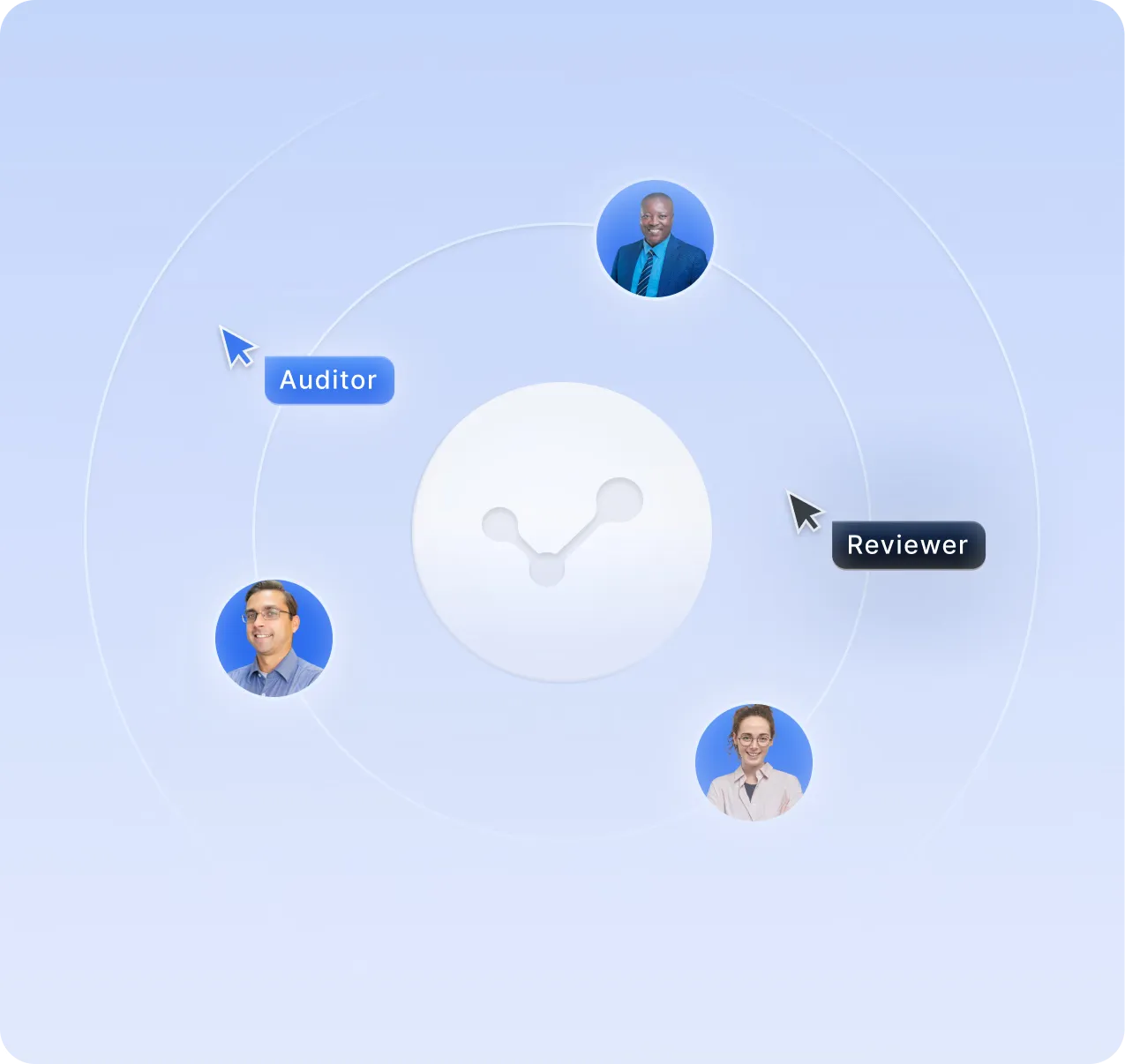 Illustration of three professionals connected in a circular network labeled Auditor and Reviewer, each represented by a profile photo.