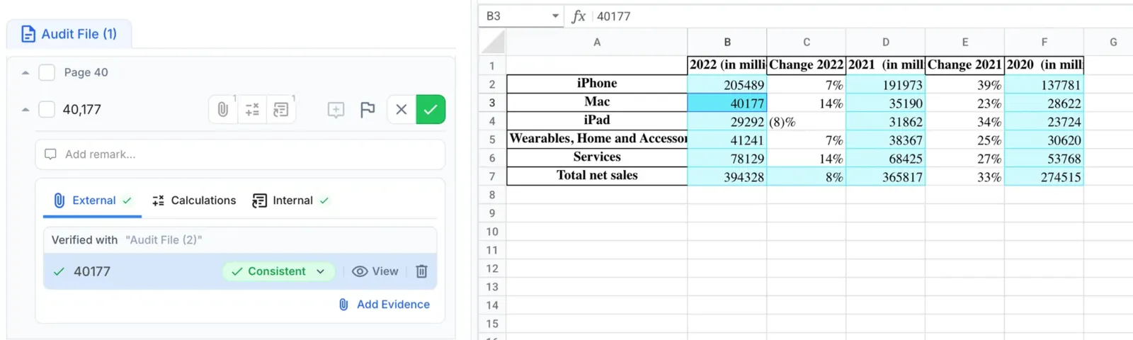 Split view: on the left the dnl evidence panel for the value 40,177 on page 40 of an audit file, with the External tab open and the entry “Verified with Audit File (2)” carrying a green “Consistent” badge. On the right the matching Excel sheet, cell B3 selected with the formula-bar value 40177, in a net-sales-by-category table for 2022, 2021 and 2020.