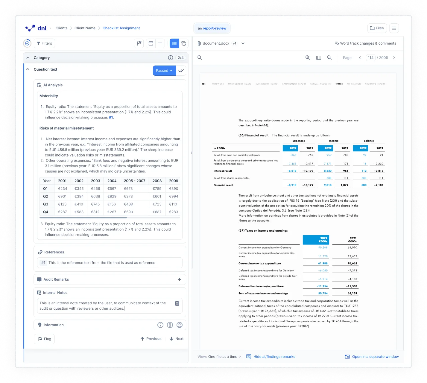 The dnl workspace with the ai/report-review tab selected: the left panel shows a question marked “Passed” with an AI Analysis block listing materiality and risk of material misstatement findings, a table of quarterly euro figures, References, Audit Remarks and Internal Notes; the right panel shows page 114 of 2005 of document.docx with the “Financial result” and “Taxes on income and earnings” tables.